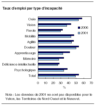 cliquez sur le bouton droit pour sauvegarder le graphique.