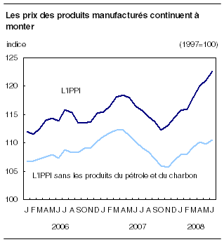 cliquez sur le bouton droit pour sauvegarder le graphique.