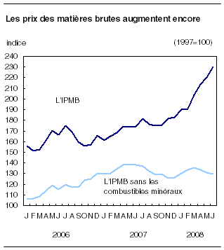 cliquez sur le bouton droit pour sauvegarder le graphique.