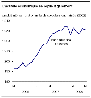 cliquez sur le bouton droit pour sauvegarder le graphique.