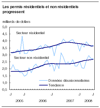 cliquez sur le bouton droit pour sauvegarder le graphique.