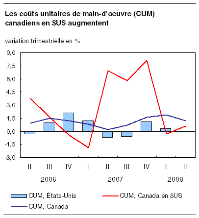 cliquez sur le bouton droit pour sauvegarder le graphique.