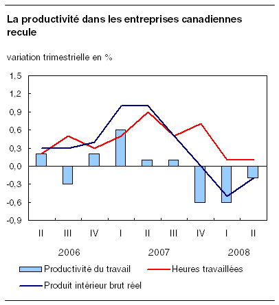 cliquez sur le bouton droit pour sauvegarder le graphique.