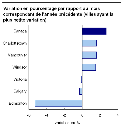 cliquez sur le bouton droit pour sauvegarder le graphique.