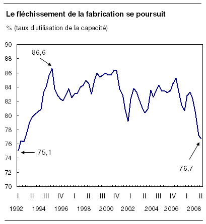 cliquez sur le bouton droit pour sauvegarder le graphique.