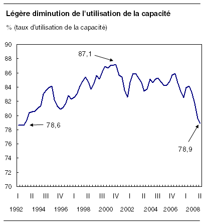 cliquez sur le bouton droit pour sauvegarder le graphique.