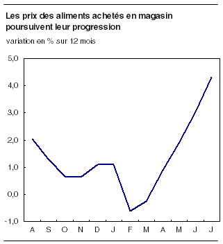 cliquez sur le bouton droit pour sauvegarder le graphique.