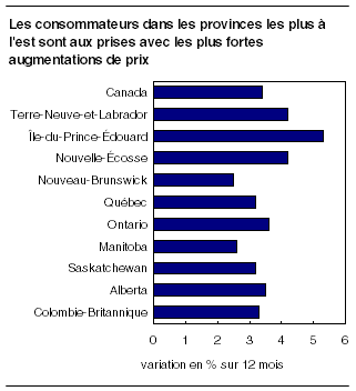 cliquez sur le bouton droit pour sauvegarder le graphique.