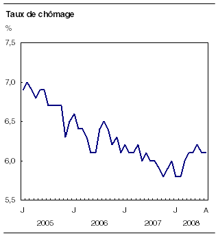 cliquez sur le bouton droit pour sauvegarder le graphique.