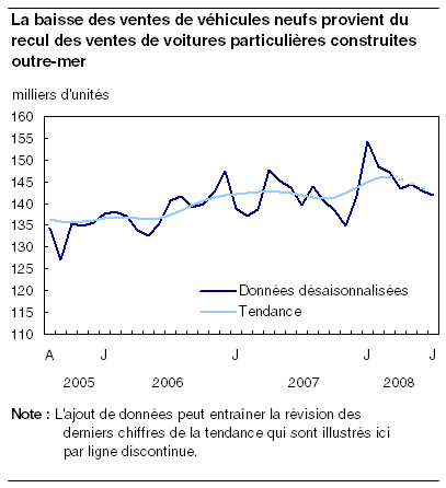 cliquez sur le bouton droit pour sauvegarder le graphique.