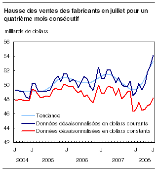 cliquez sur le bouton droit pour sauvegarder le graphique.