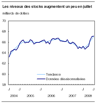 cliquez sur le bouton droit pour sauvegarder le graphique.