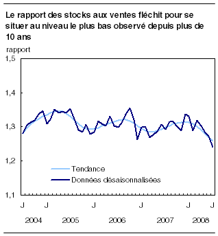 cliquez sur le bouton droit pour sauvegarder le graphique.