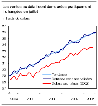 cliquez sur le bouton droit pour sauvegarder le graphique.