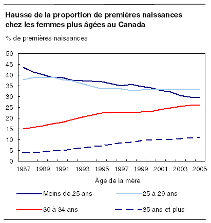 cliquez sur le bouton droit pour sauvegarder le graphique.