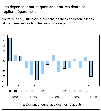 cliquez sur le bouton droit pour sauvegarder le graphique.