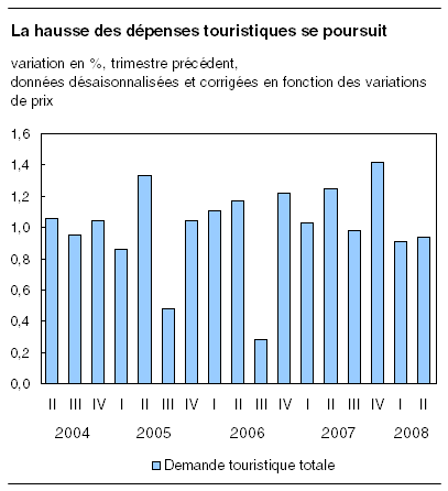 cliquez sur le bouton droit pour sauvegarder le graphique.