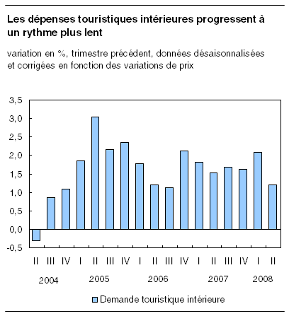 cliquez sur le bouton droit pour sauvegarder le graphique.