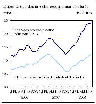 cliquez sur le bouton droit pour sauvegarder le graphique.