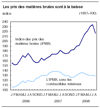 cliquez sur le bouton droit pour sauvegarder le graphique.