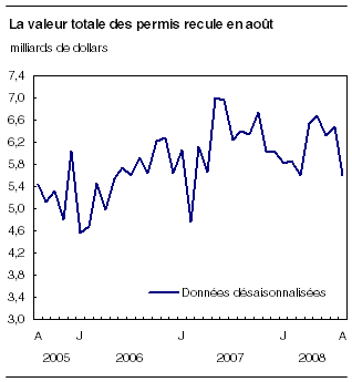 cliquez sur le bouton droit pour sauvegarder le graphique.