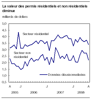 cliquez sur le bouton droit pour sauvegarder le graphique.