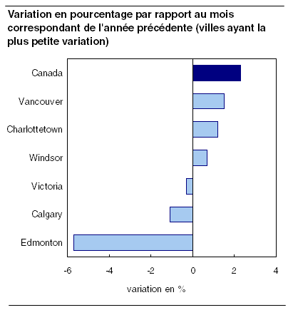 cliquez sur le bouton droit pour sauvegarder le graphique.