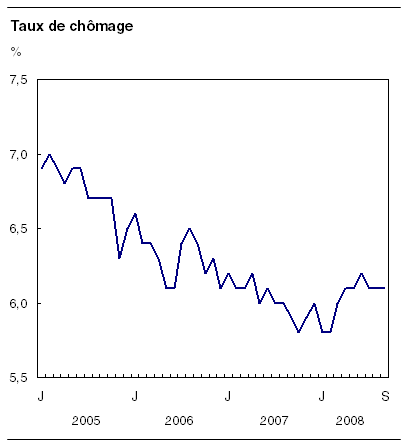 cliquez sur le bouton droit pour sauvegarder le graphique.