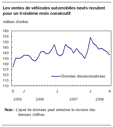 cliquez sur le bouton droit pour sauvegarder le graphique.