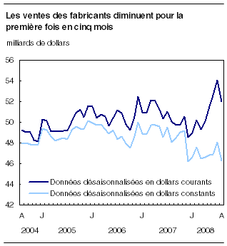 cliquez sur le bouton droit pour sauvegarder le graphique.