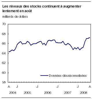 cliquez sur le bouton droit pour sauvegarder le graphique.