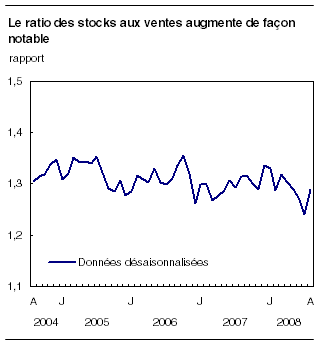 cliquez sur le bouton droit pour sauvegarder le graphique.