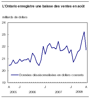 cliquez sur le bouton droit pour sauvegarder le graphique.