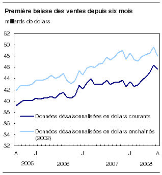 cliquez sur le bouton droit pour sauvegarder le graphique.