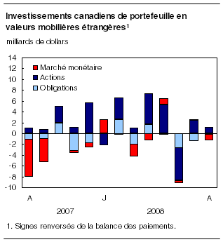 cliquez sur le bouton droit pour sauvegarder le graphique.