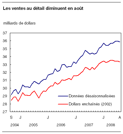 cliquez sur le bouton droit pour sauvegarder le graphique.