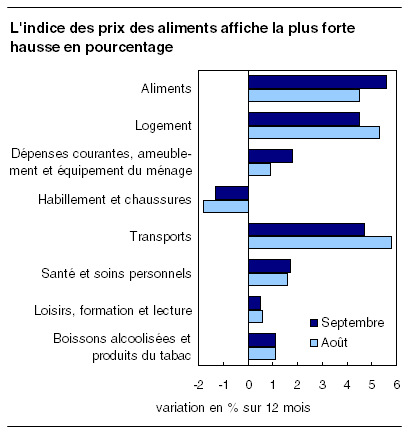 cliquez sur le bouton droit pour sauvegarder le graphique.