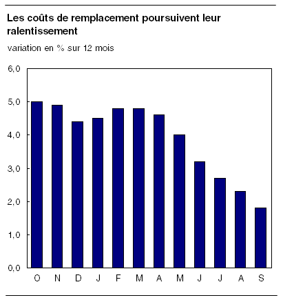 cliquez sur le bouton droit pour sauvegarder le graphique.