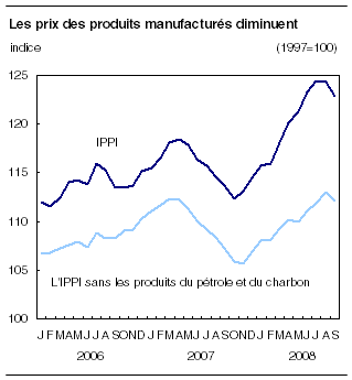 cliquez sur le bouton droit pour sauvegarder le graphique.