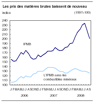 cliquez sur le bouton droit pour sauvegarder le graphique.