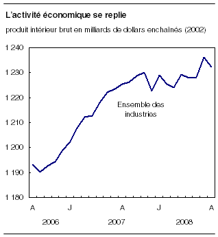 cliquez sur le bouton droit pour sauvegarder le graphique.