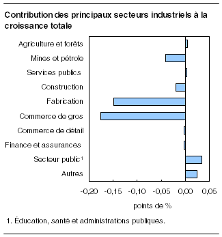 cliquez sur le bouton droit pour sauvegarder le graphique.