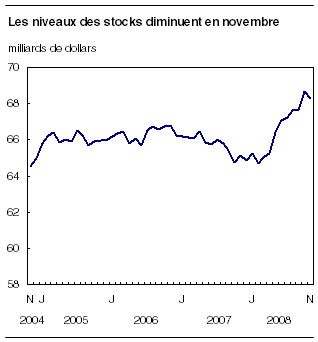 cliquez sur le bouton droit pour sauvegarder le graphique.