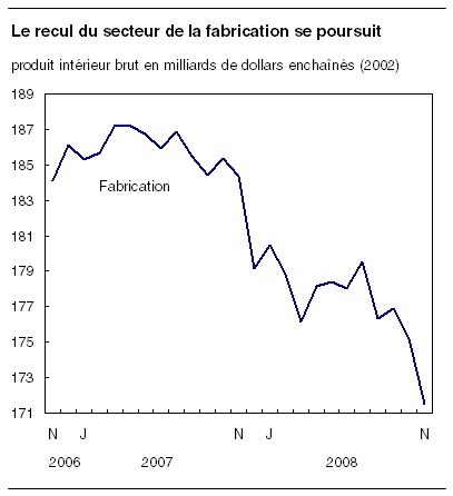 cliquez sur le bouton droit pour sauvegarder le graphique.