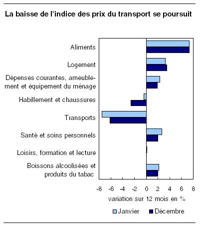 cliquez sur le bouton droit pour sauvegarder le graphique.