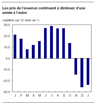 cliquez sur le bouton droit pour sauvegarder le graphique.