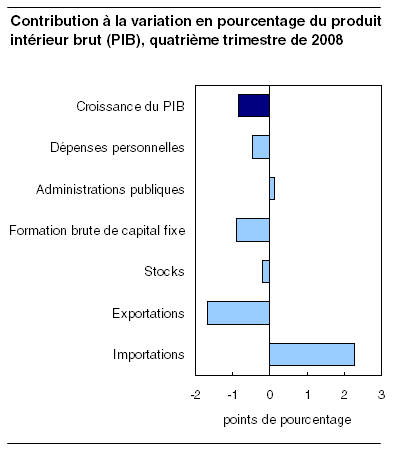 cliquez sur le bouton droit pour sauvegarder le graphique.