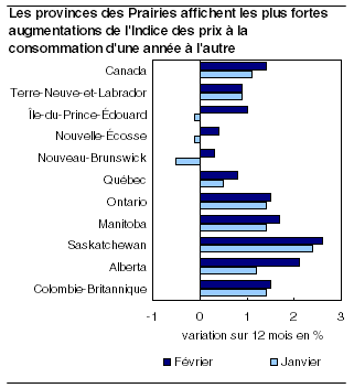 cliquez sur le bouton droit pour sauvegarder le graphique.