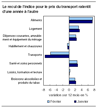 cliquez sur le bouton droit pour sauvegarder le graphique.