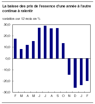 cliquez sur le bouton droit pour sauvegarder le graphique.